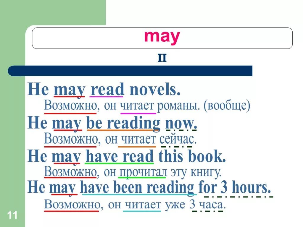 May might правило. Модальный глагол May. Модальный глагол May в английском языке. May правило употребления.