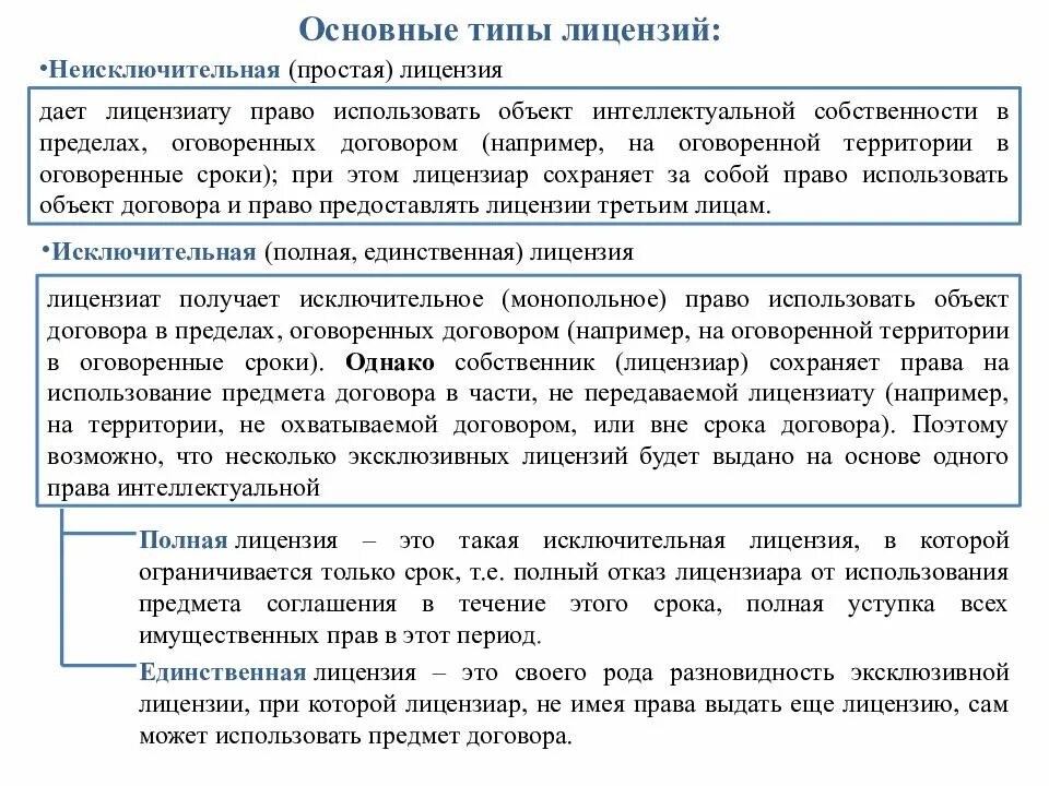 Лица сохраняющие право пользования. Исключительная и неисключительная лицензия. Неисключительная лицензия это. Виды лицензионных договоров в праве интеллектуальной собственности.