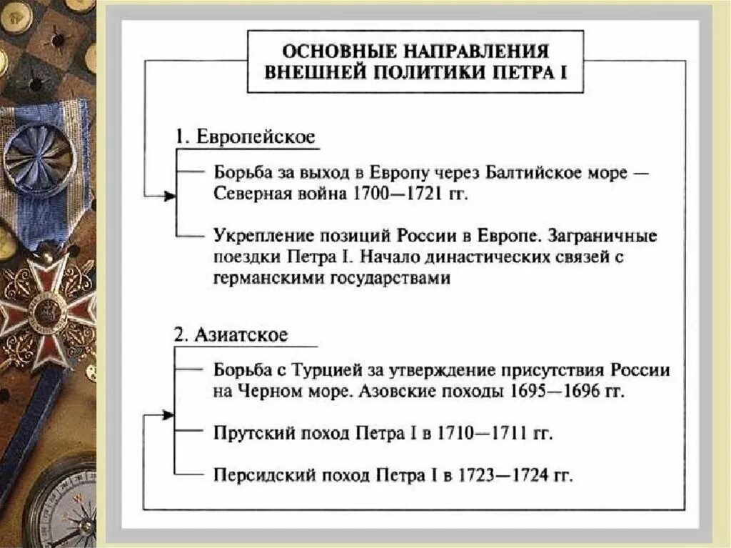 История 8 класс внешняя политика петра 1. Основные направления внешней политики России Петра 1. Итоги правления Петра 1 внешняя политика. Основные события Северной войны Петра 1 таблица.