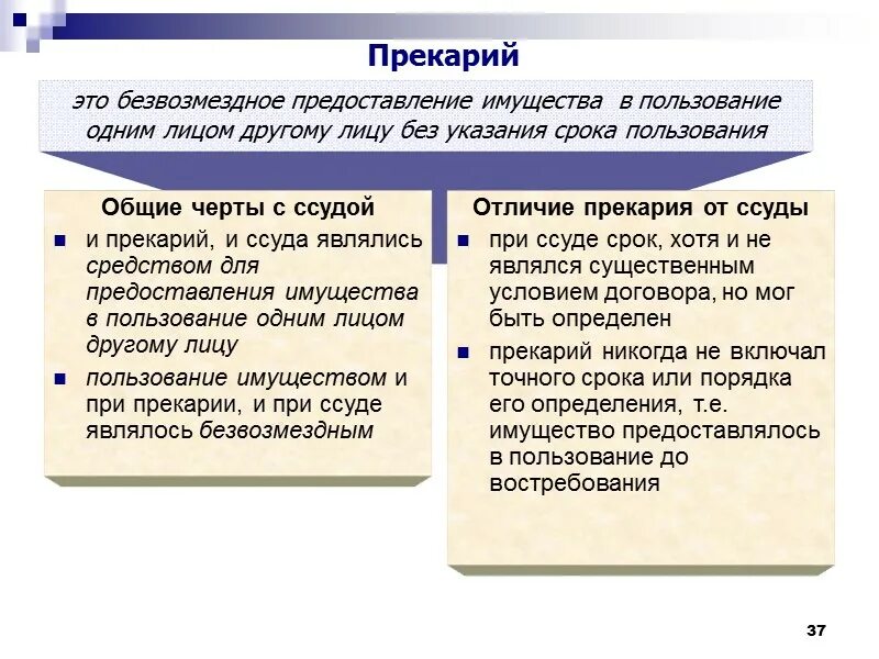 Прекарист в римском праве. Прекарное владение в римском праве. Разновидности Прекария. Коммендация в римском праве это. Условия договора римское право