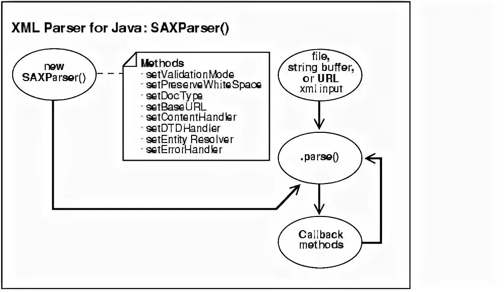 Парсинг XML java. Схема сокращенного for java. ADXML.