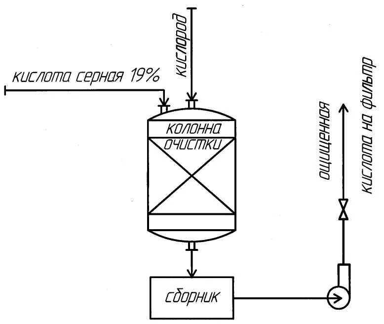 Тушение серной кислоты. Очистка нефтепродуктов серной кислотой. Очистка нефти серной кислотой. Схема очистки нефтепродуктов серной кислотой. Сернокислотная очистка нефтепродуктов.