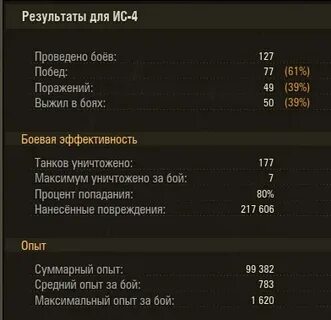 Процент боя