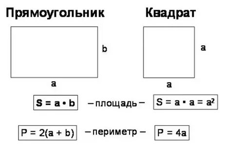 Периметр формула 5 класс