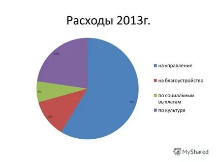 Расходы 2013
