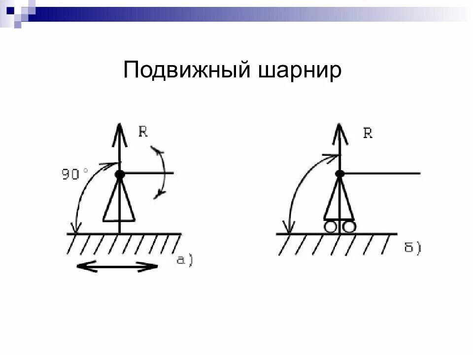 Шарнир механика