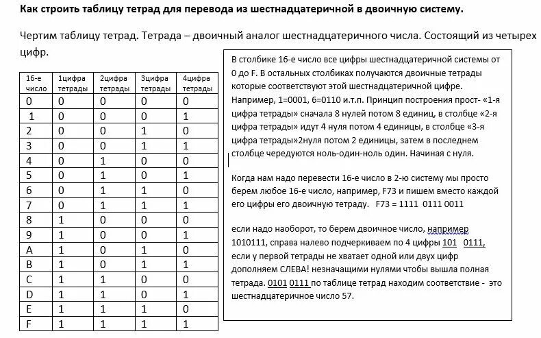 Тест егэ задание 1 2024. Шпоры Информатика ЕГЭ 2021. Шпаргалки по информатике ЕГЭ по заданиям. Шпаргалка ЕГЭ Информатика 2022 задания. Шпаргалка для ЕГЭ пол инф.