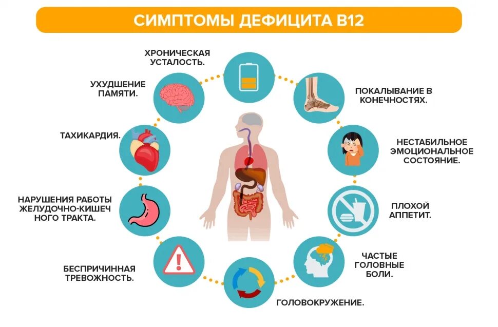 Недостаток б 12. Признаки нехватки b12. Недостаток витамина b12 симптомы. Дефицит витамина б12 симптомы. Дефицит витамина b12.