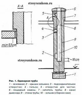 Отверстие под дымоходом