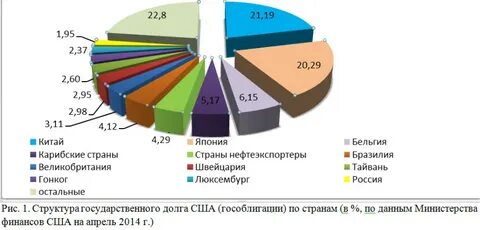 Китай данные по стране