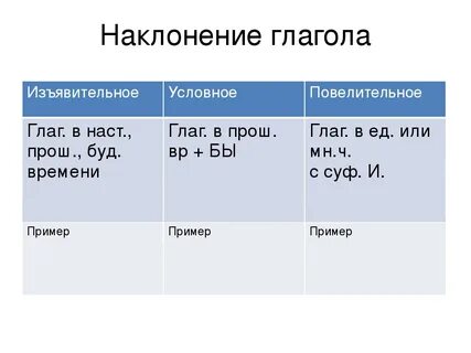 Наклонение слова сочетать