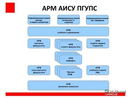 Пгупс номер приемной комиссии