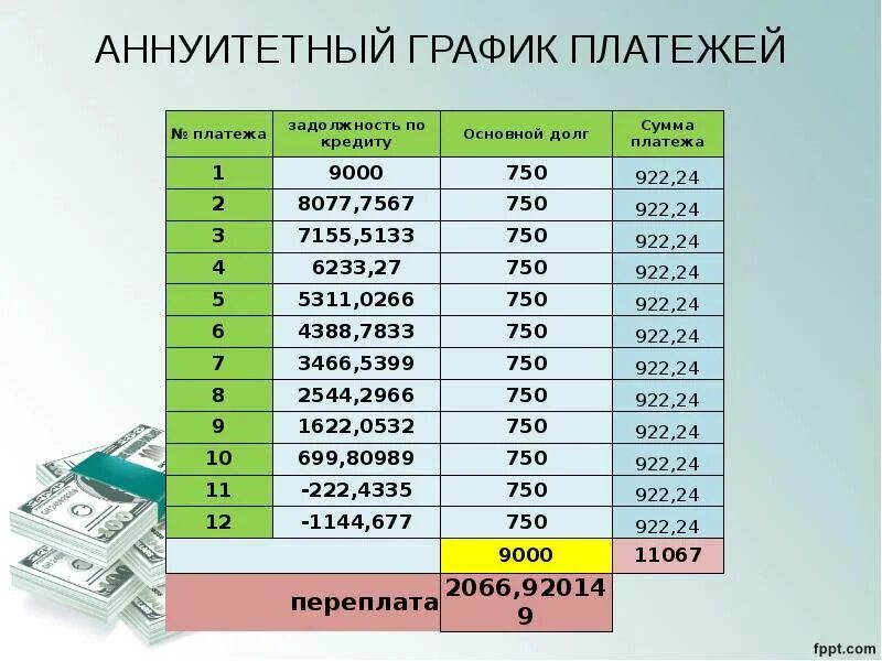 Рассчитать досрочную ипотеку сбербанк