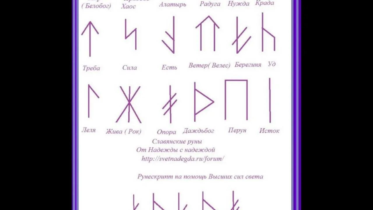Футарк руны правильное написание. Правильное начертание рун. Правильное начертание рун направление. Руны правильное написание. Направление написания рун.
