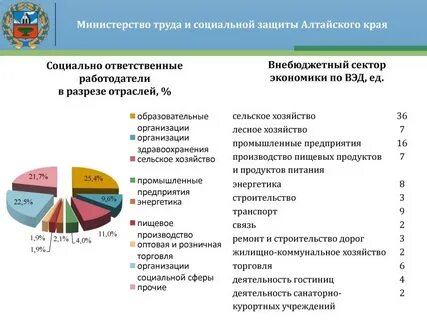 Алтайский край социальное положение