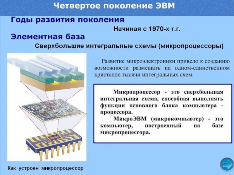 Эвм с многими десятками параллельно работающих микропроцессоров. Четвертое поколение эвм элементная база. элементные базы компьютеров четвертого поколения:. микропроцессор элементная база эвм. сверхбольшие интегральные схемы 5 поколение эвм.