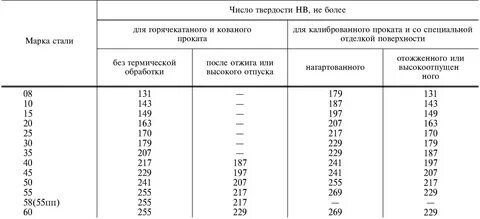 Марку роквеллу