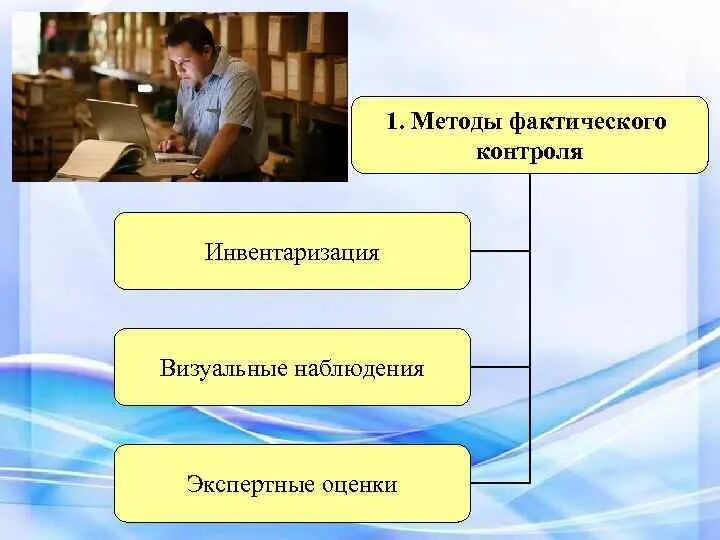 Методы фактического контроля. К методам фактического контроля относятся. Методы фактического контроля в аудите. Методы и приемы фактического контроля. Операции фактического контроля