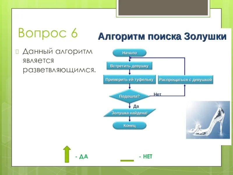 Алгоритм вопросов. Вопросы по алгоритмам. Данный алгоритм является. Алгоритм поиска Золушки является.