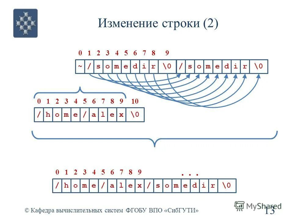 C изменение строк