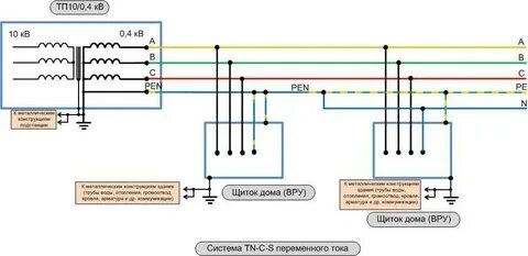 Что представляет собой система tn s