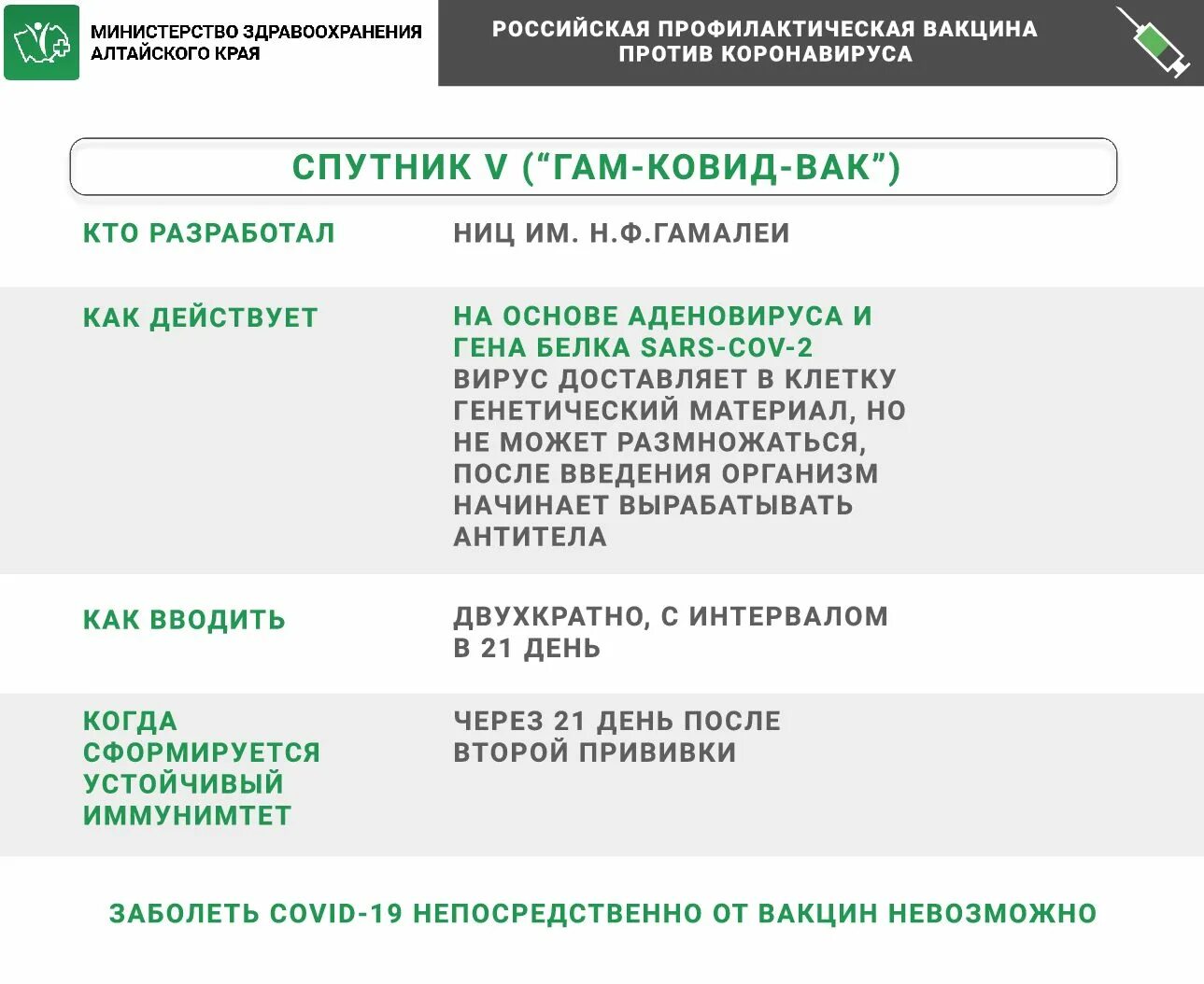 Вакцинация от коронавируса лайт. Вакцина гам-ковид-ВАК. Вакцины для профилактики коронавирусной инфекции. Профилактика ковид вакцина. Прививка гам ковид.