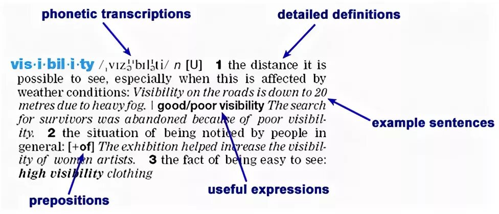 Read the dictionary entries what are these. Dictionary entry. sample dictionary entry.