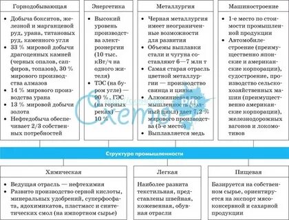 Международная специализация австралии