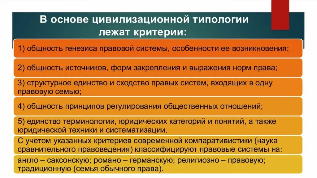 Какие критерии лежат. Типология основ. типология правовых систем. критерии типологии права. типология правовой культуры.