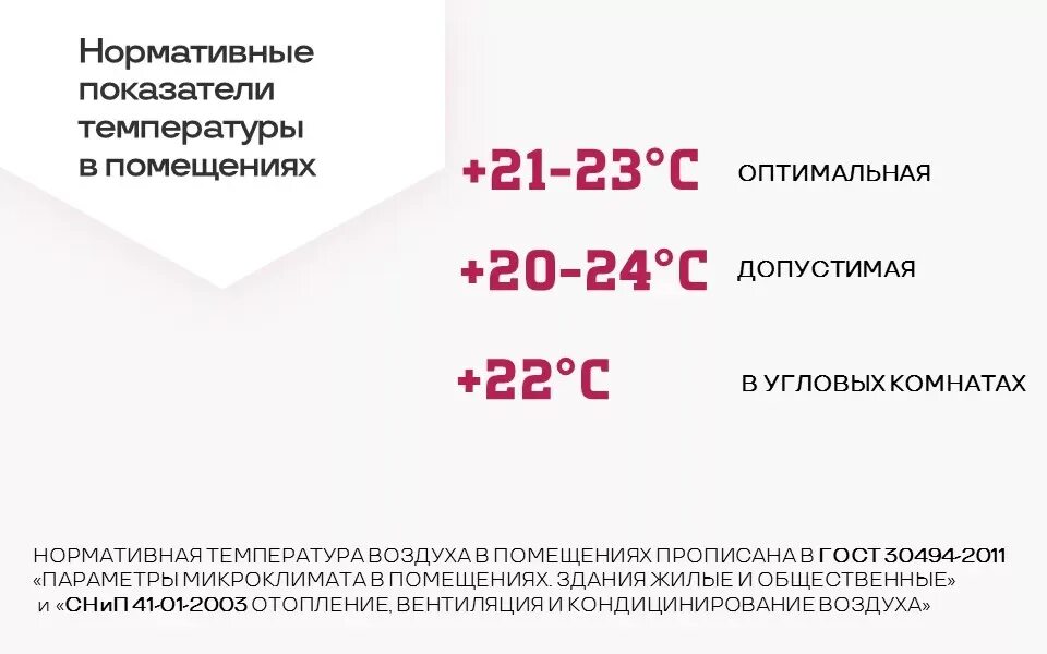 Холодно в квартире нормативы. Норма температуры в квартире.