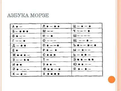 Как на морзе будет привет