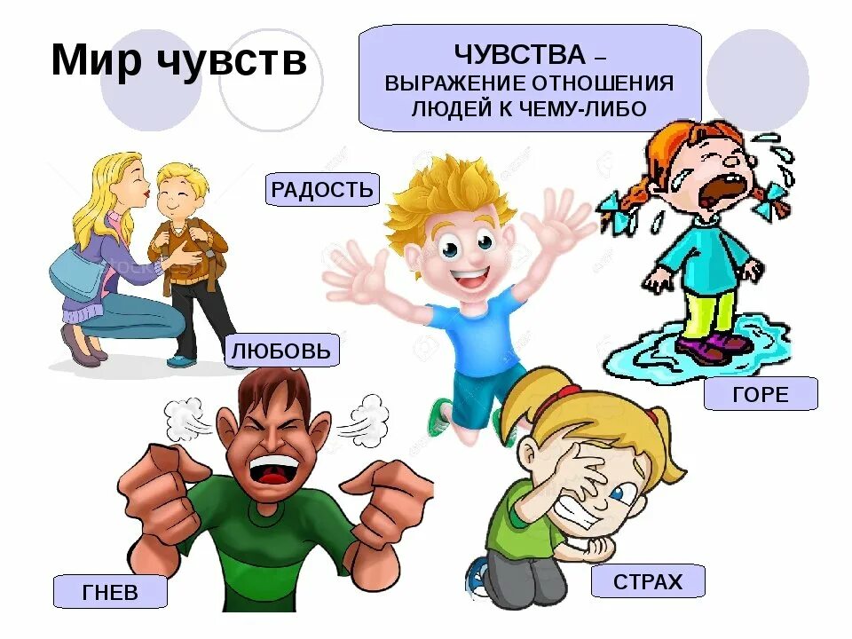 Изображения чувств. Эмоции классный час. Мир чувств. Рисунок на тему Межличностные отношения. Эмоции и чувства.
