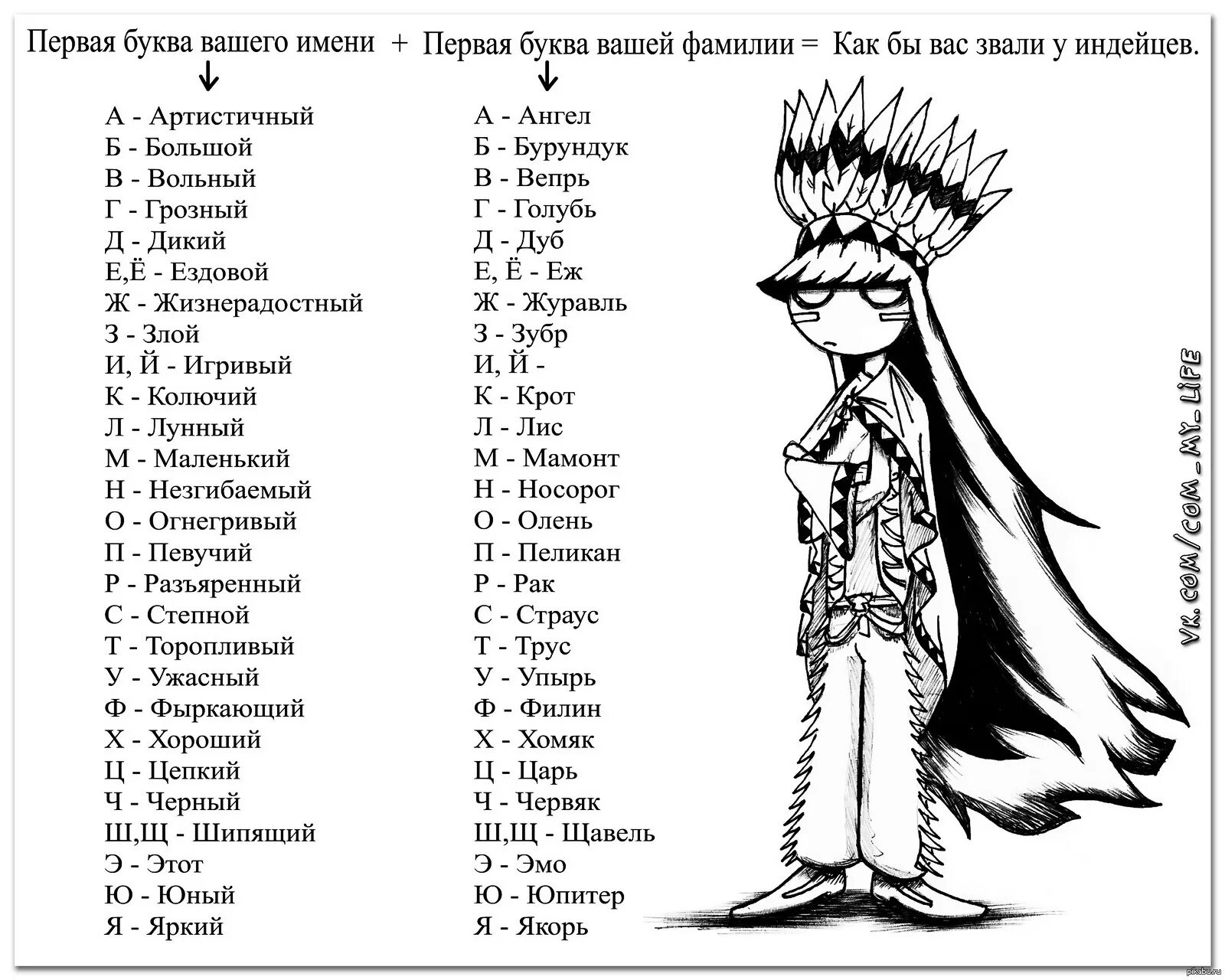 Слова на букву г 6 букв. Смешные имена индейцев. Как бы тебя звали индейцы. Индейские имена. Индейцы имена прозвища.