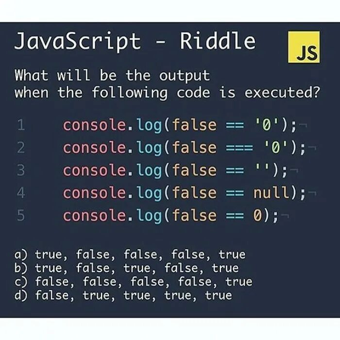 False java. Изучение джава скрипт с нуля. Программирование js. Js код. True в программировании.