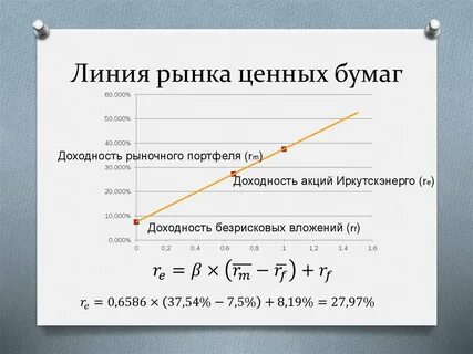 Линия рынка