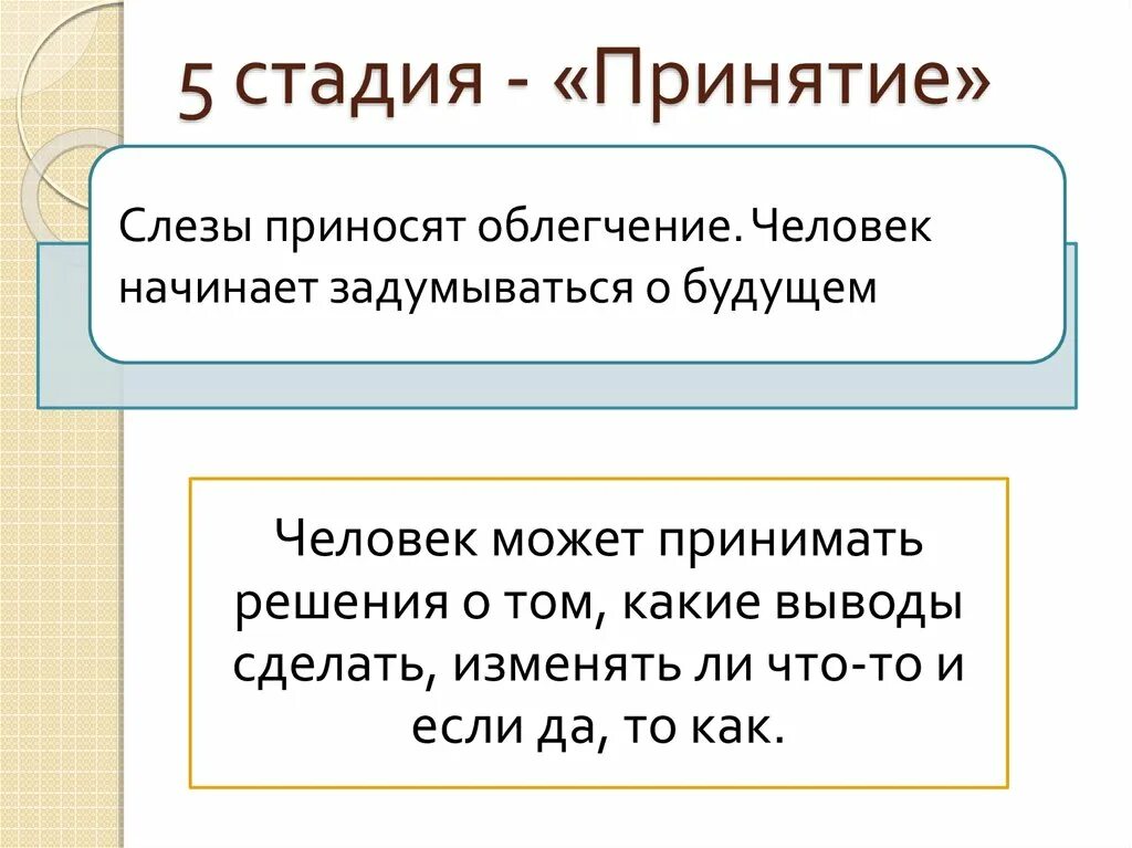 Несколько этапов принятия. Стадии принятия человека. Стадии принятия ситуации. 5 Стадий принятия. 5 Этапов принятия ситуации.