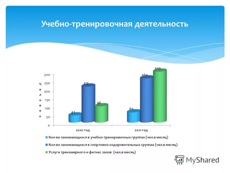 Тесты миац ответы. Медпрофилактика ханты мансийск. Оценка материально-технической базы медицинского учреждения. Мониторинг состояния здоровья. Доля промышленности в хмао югра.