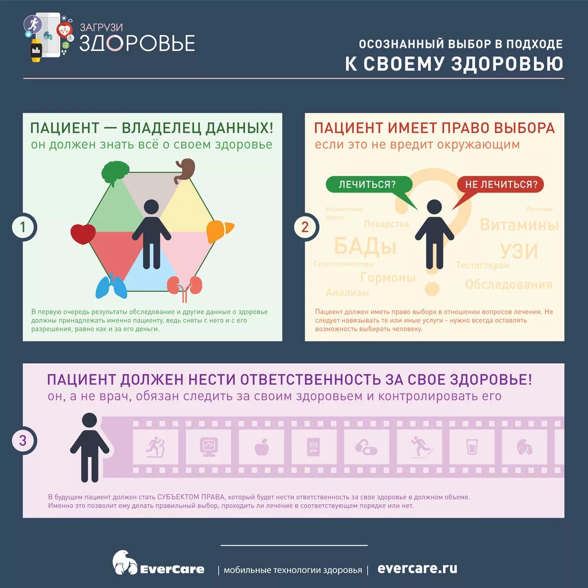Сделай осознанный выбор. Ответственность пациента за свое здоровье. ответственность инфографика. нужны пациенты инфографика. осознанный выбор.
