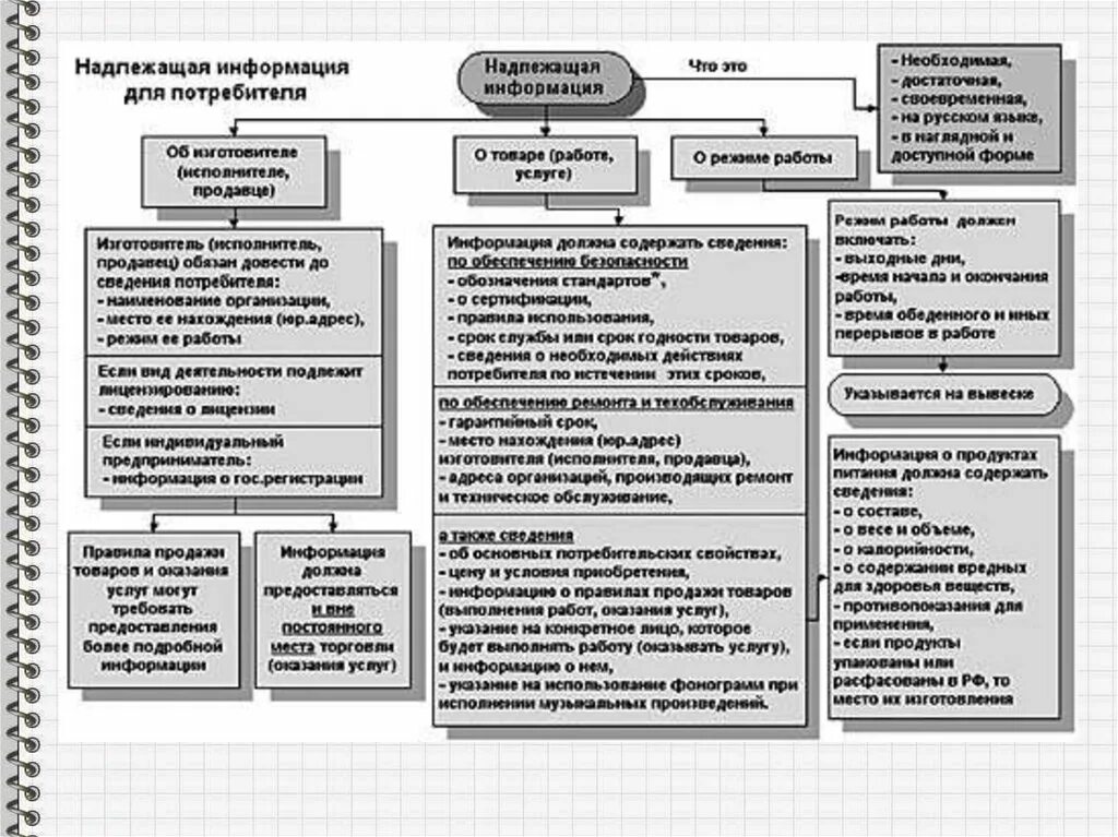 Калькулятор зозпп. Защита прав потребителей схемы. Закон о защите прав потребителей. Закон о защите прав потребителей схема.