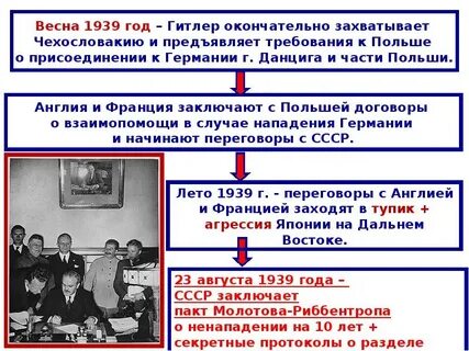 Внешняя политика 1939 1941