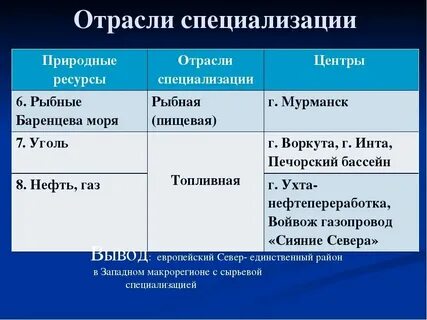 Центр отрасль специализации таблица