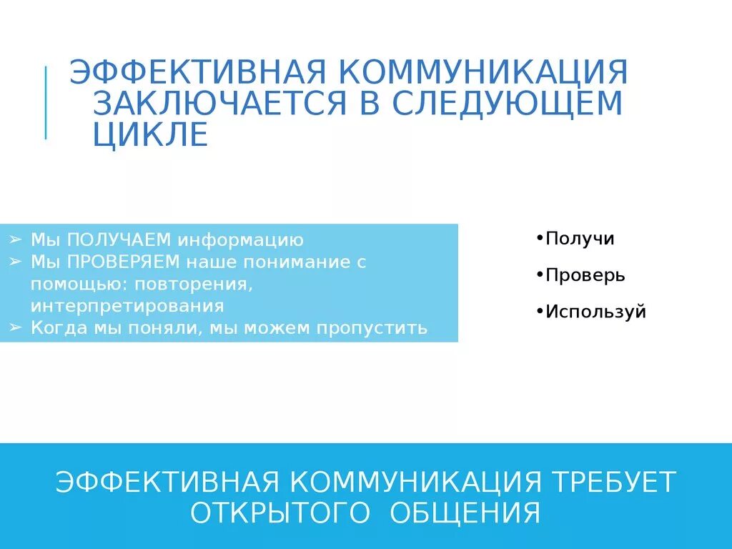 Следующем цикле. Эффективные коммуникации. Эффективные коммуникации коммуникации. Эффективная коммуникация примеры. Что такое эффективная коммуникация определение.