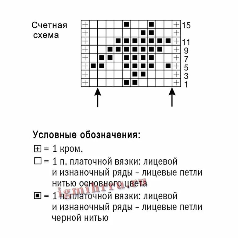Узор гусиные лапки описание