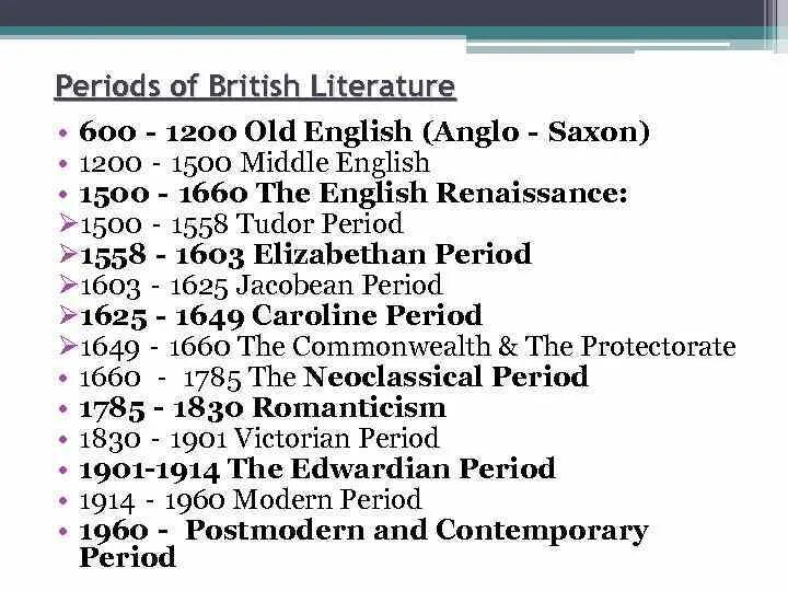 Periods of English Literature. Периоды английской литературы. Literature in England. Эпохи на английском.