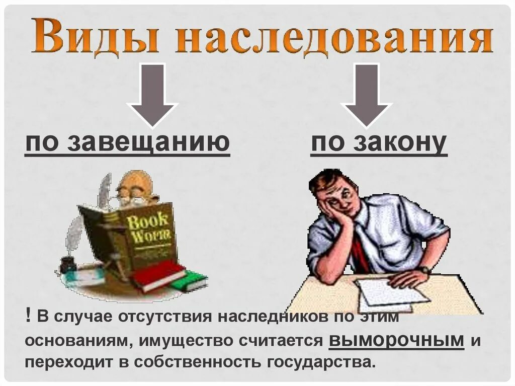 Как получить вклад по наследству