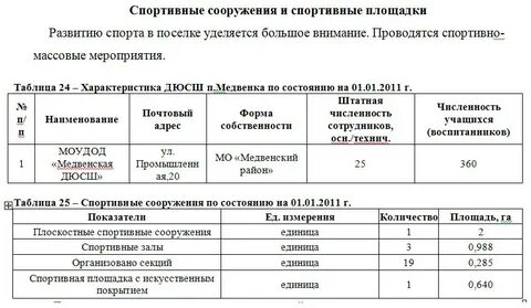 Расписание медвенка курск на завтра