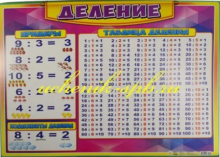 Контрольная таблица деление 2 класс