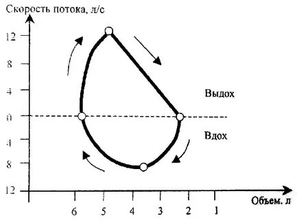 Объемная скорость выдоха