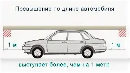 Пдд габариты груза. Габариты перевозки грузов автомобильным транспортом по высоте. Габариты крупногабаритного груза. Груз, выступающий за габариты транспортного средства сбоку.