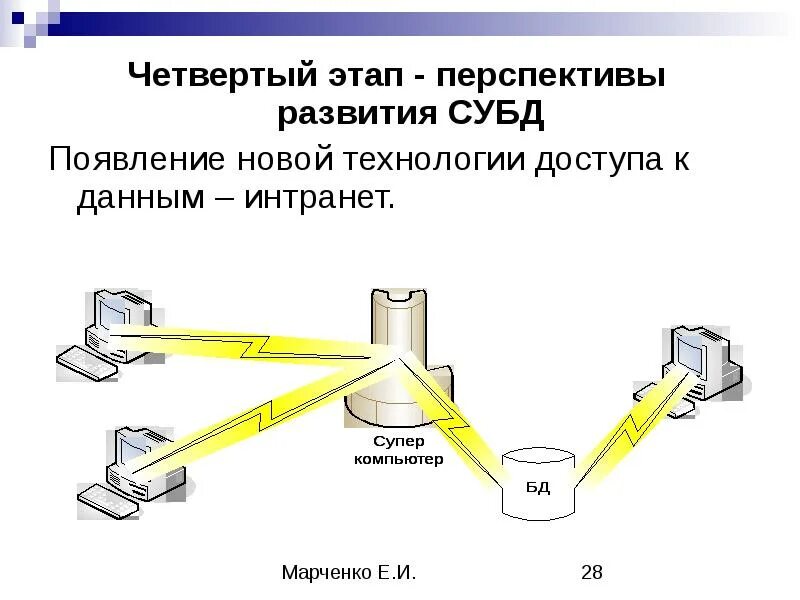 Перспективы развития систем управления. Перспективы развития систем управления базами данных. Этапы развития баз данных. 4. Этапы развития БД. Перспективы развития БД И СУБД.